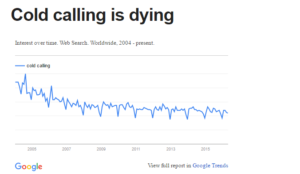 Cold calling is dying