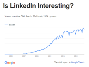 Is LinkedIn Interesting?