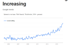 The Interest for Social selling is increasing
