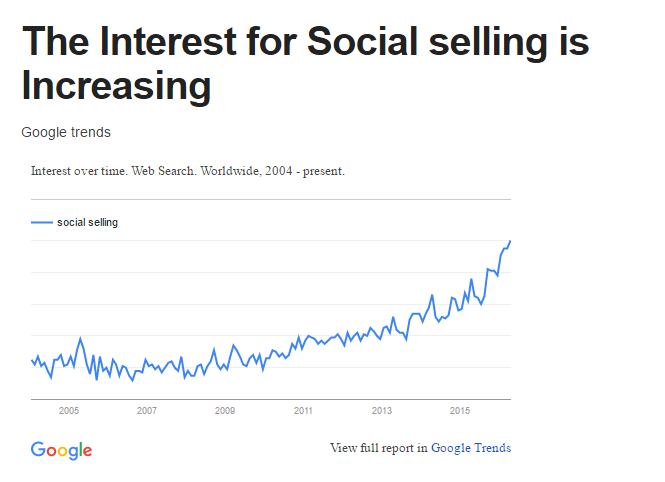 The interest for Social selling is increasing