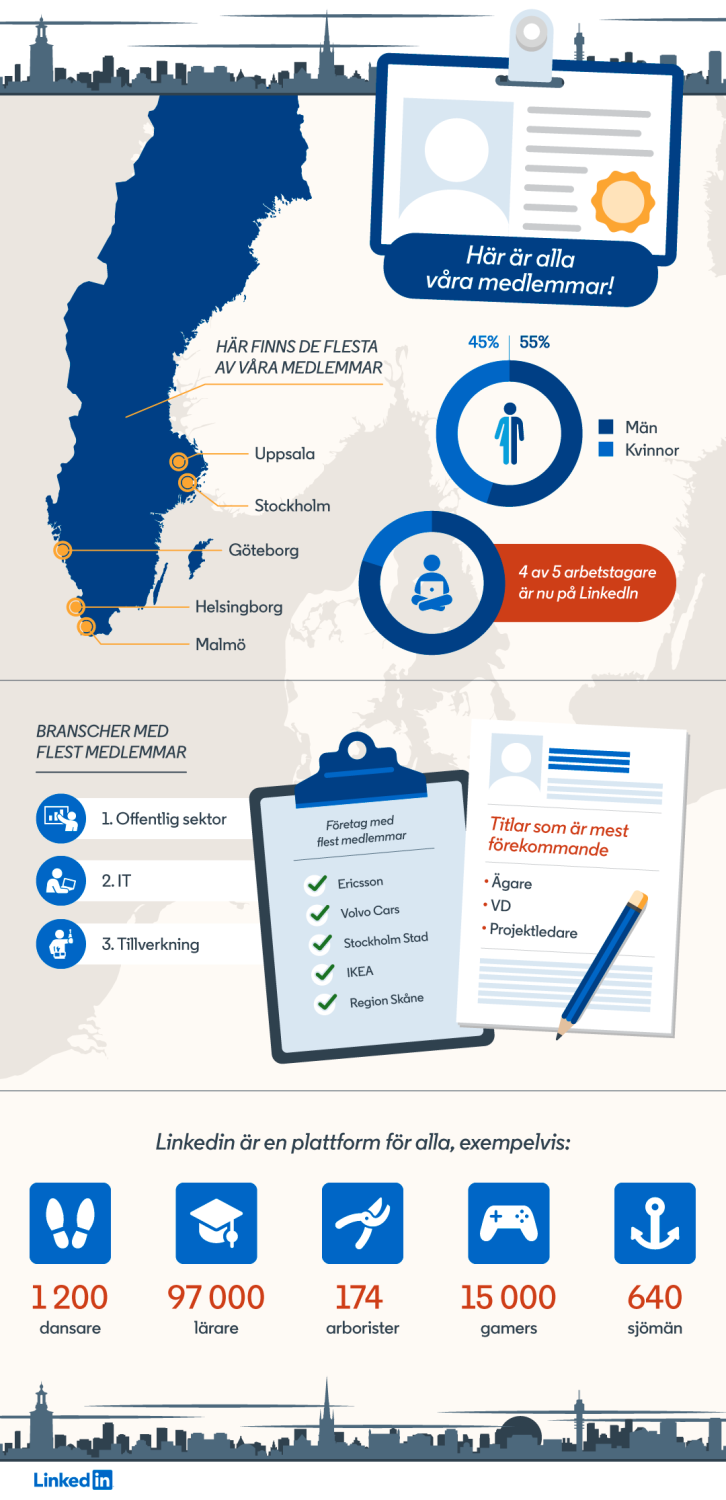 How many members does LinkedIn have in Sweden? 