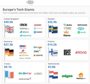 Europes tech giants