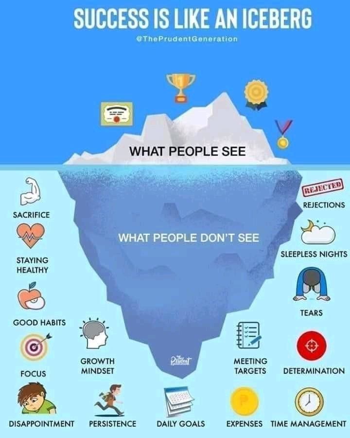 success is like an iceberg